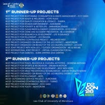 1st and 2nd Runner-Up Projects